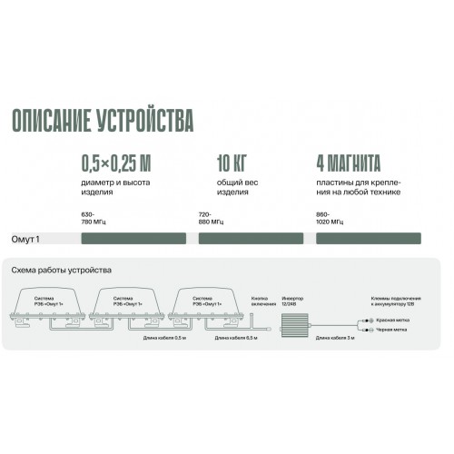 Система РЭБ «ОМУТ-1» в Волгограде подавитель FPV-дронoв