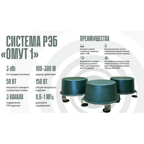 Система РЭБ «ОМУТ-1» в Волгограде подавитель FPV-дронoв